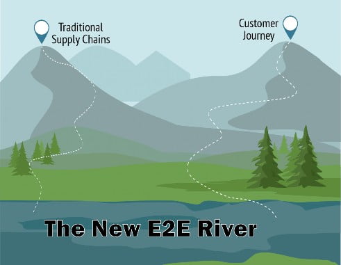 The New E2E River