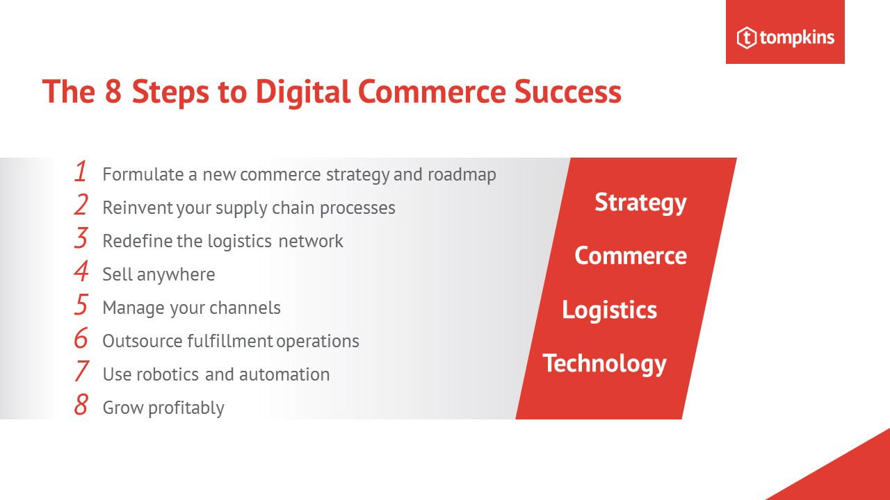 The 8 steps to digital commerce success