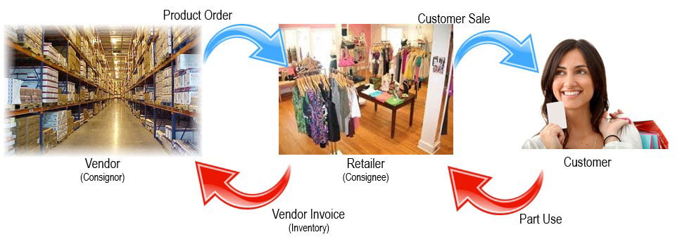 Consignment Process Overview
