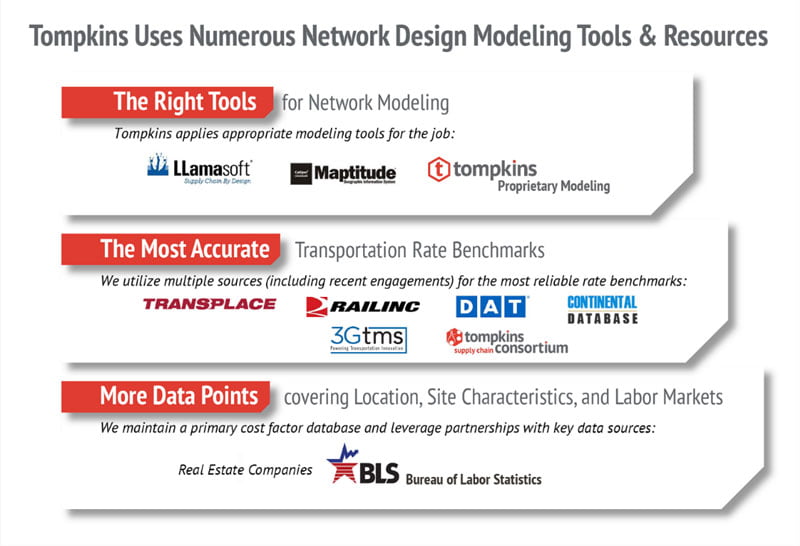 Tompkins Uses Numerous Network Design Modeling Tools & Resources